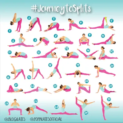 Mastering the Splits with a Comprehensive Stretching Guide