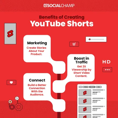 Understanding the Changes to YouTube Shorts Format