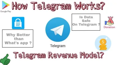 Understanding How Telegram Generates Revenue