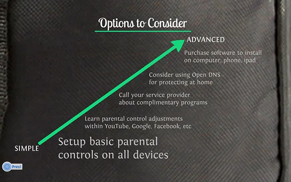 Prezi Presentation Design on Behance