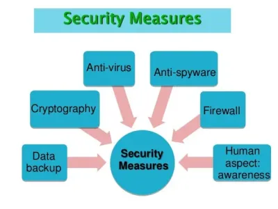 Is Dailymotion Safe in 2018? Evaluating Its Security Measures