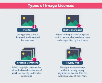 What You Need to Know About Using Licensed Photos from Imago Images