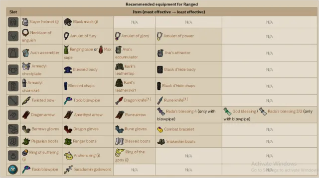 Cerberus OSRS Drop Table: What You Need to Know