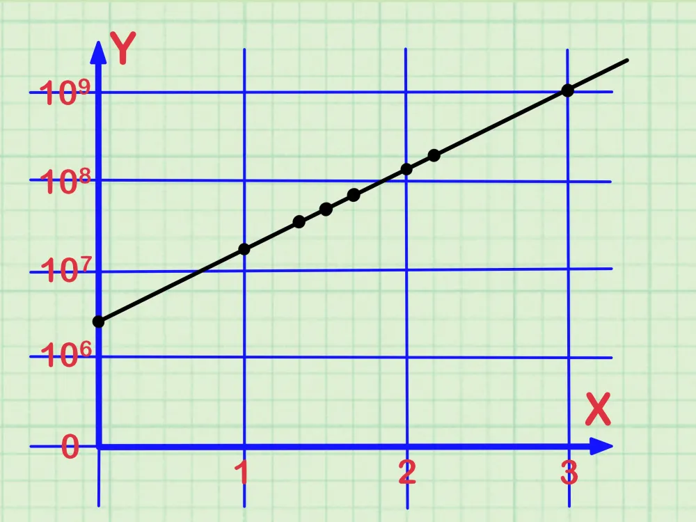 Log Scale Graph Paper