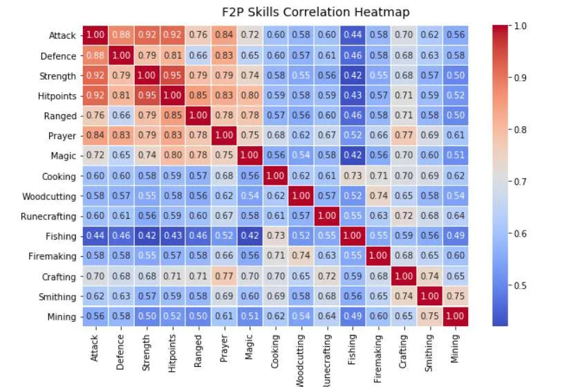 Understanding OSRS Players Popping In and Out: What You Need to Know