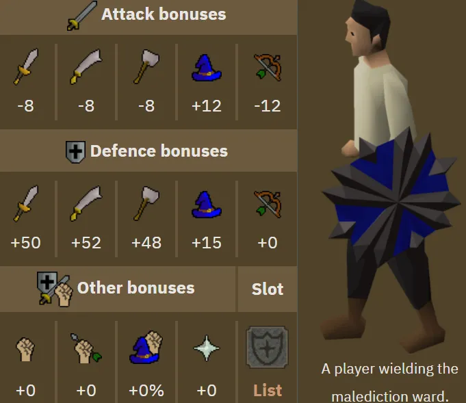 Ultimate Guide to the Best Mage Gear for F2P in OSRS