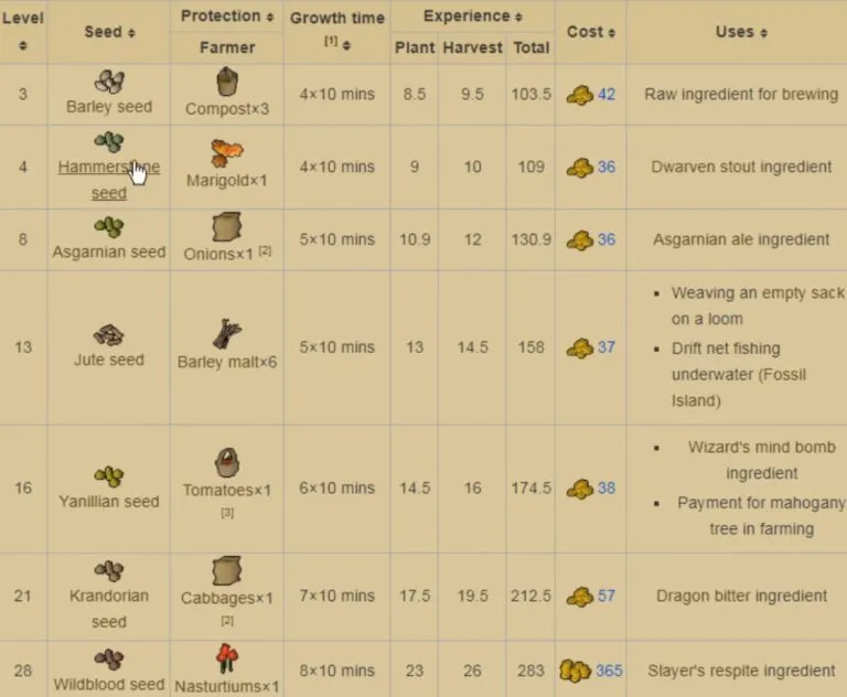 Everything You Need to Know About OSRS Bird House Trapping