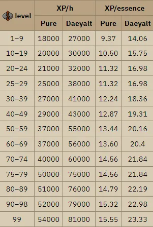 Unlocking Wealth: The Most Profitable Crafting Methods in OSRS