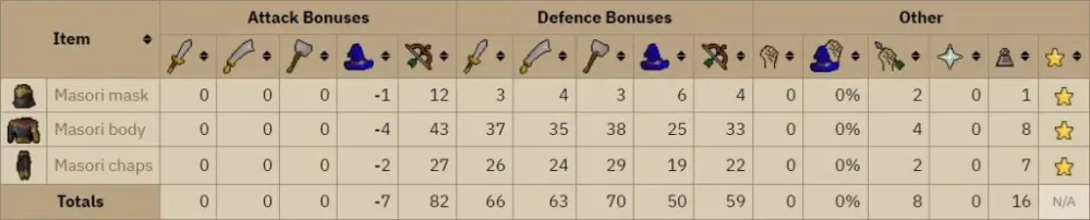 Masori vs Masori F in OSRS: Understanding the Differences
