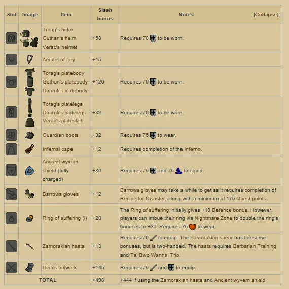 Highest Gear Bonuses for Both F2P and P2P