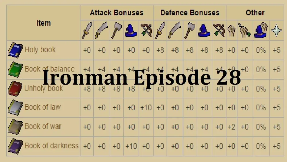 My First God Book  Ironman Mode Episode 28  YouTube