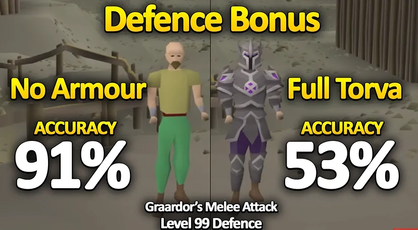 Complete 199 Combat Training Guide for OSRS