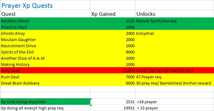 Ultimate OSRS Pure Guide for Free-to-Play Players