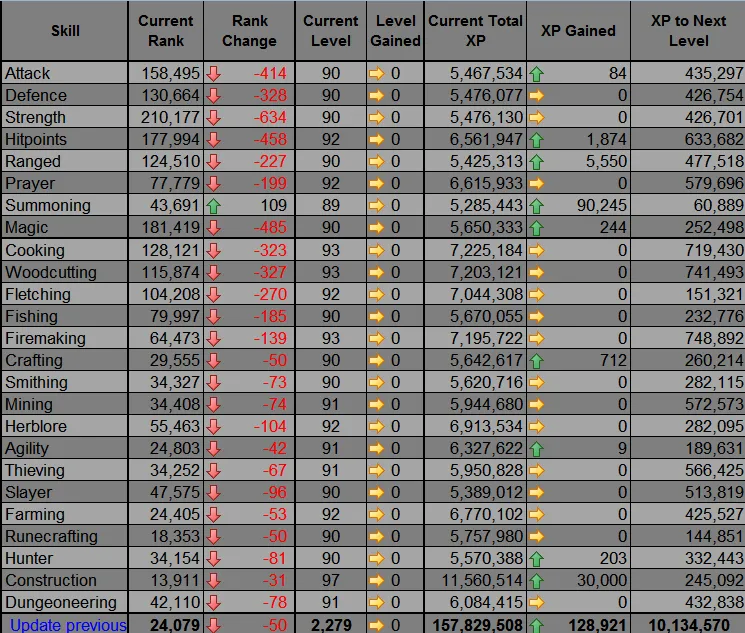 Maximizing Gold Bar XP Per Hour in OSRS