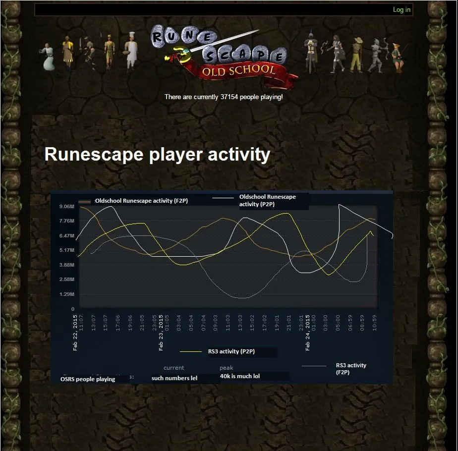 Understanding the Lark in Dog: A Comprehensive Guide for OSRS Players