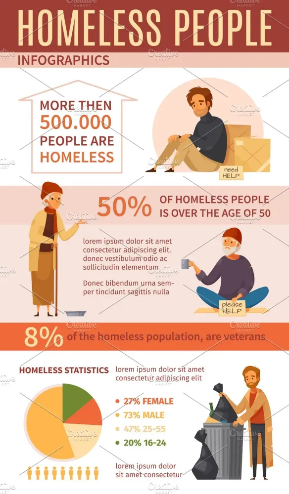 Understanding the Impact of OSRS on Homelessness: A Closer Look