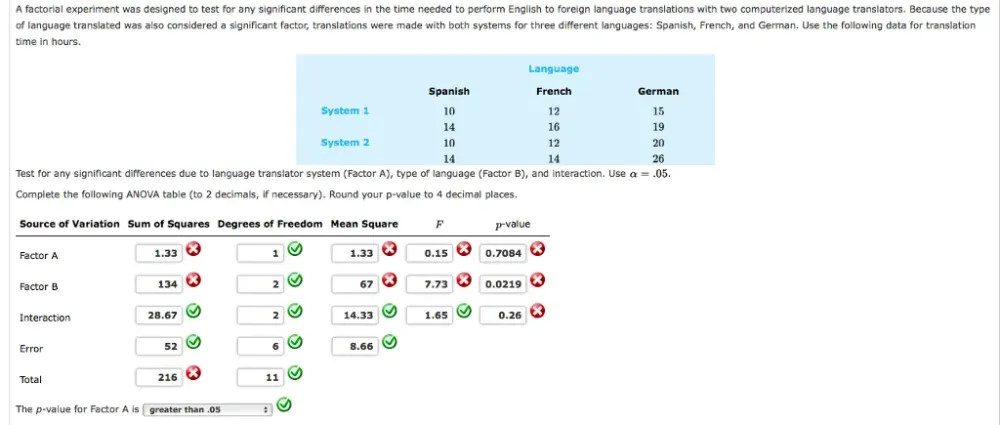 Solved A factorial experiment was designed to test for any  Cheggcom
