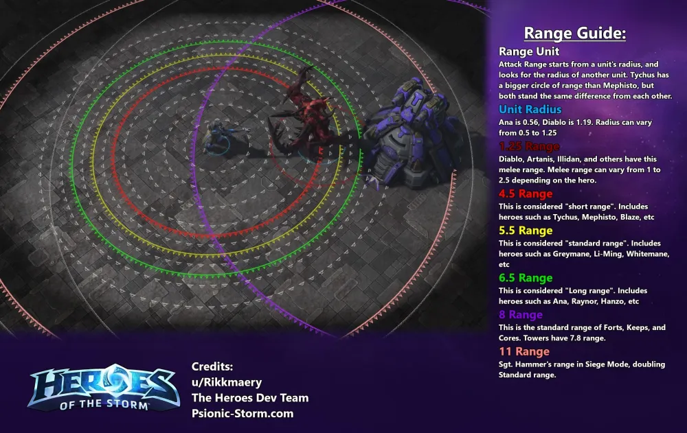 Range Guide for understanding Basic Attack ranges  heroesofthestorm