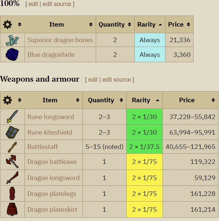 Osrs Vorkath Boss Guide MeleeRange Setups  NovaMMO