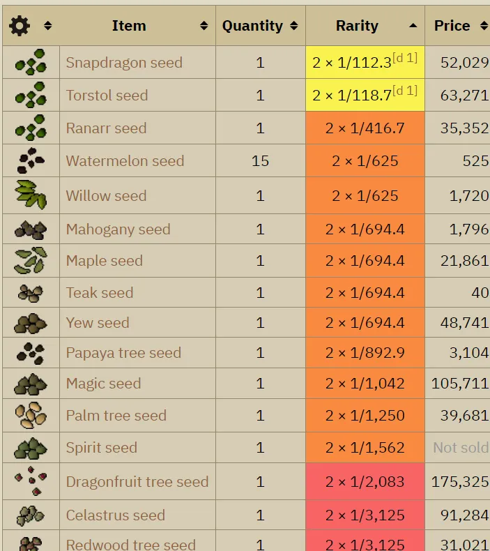 Ultimate OSRS Melee Vorkath Guide: Tips and Strategies for Success