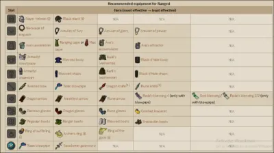 Cerberus OSRS Drop Table: What You Need to Know