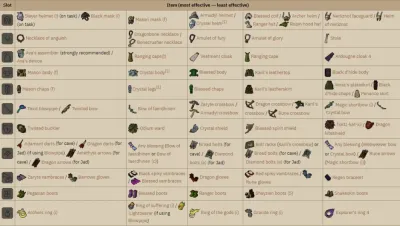 Mastering OSRS Fight Cave Rotations: A Comprehensive Guide