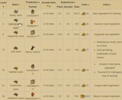 Everything You Need to Know About OSRS Bird House Trapping