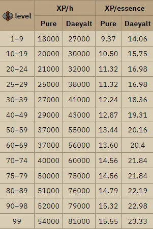 Unlocking Wealth: The Most Profitable Crafting Methods in OSRS