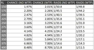 Understanding the Heron Drop Rate in OSRS