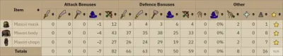 Masori vs Masori F in OSRS: Understanding the Differences