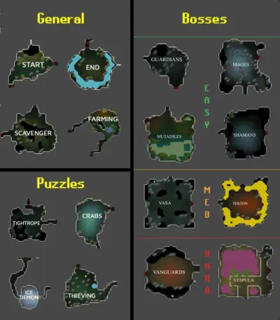 Ultimate Guide to Chambers of Xeric Gear in OSRS