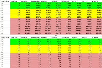 Understanding the Drop Rate Calculator in OSRS: A Comprehensive Guide
