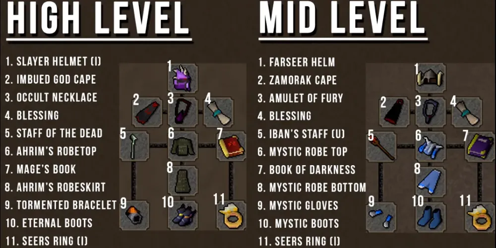 OSRS Dagannoth Slayer Guide  VirtGold