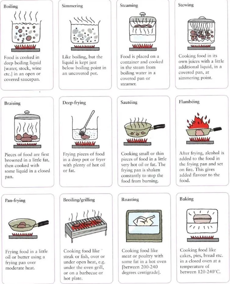 How to Make Stew in OSRS: A Complete Guide