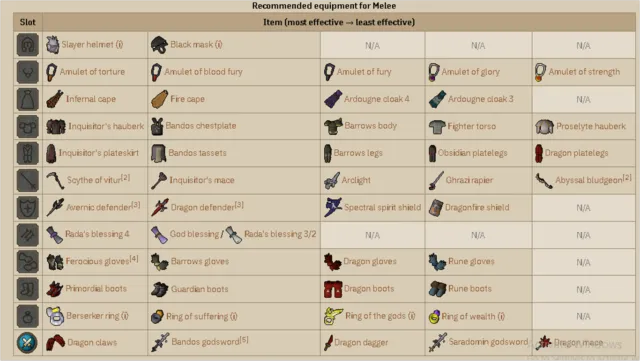 Cerberus Guide