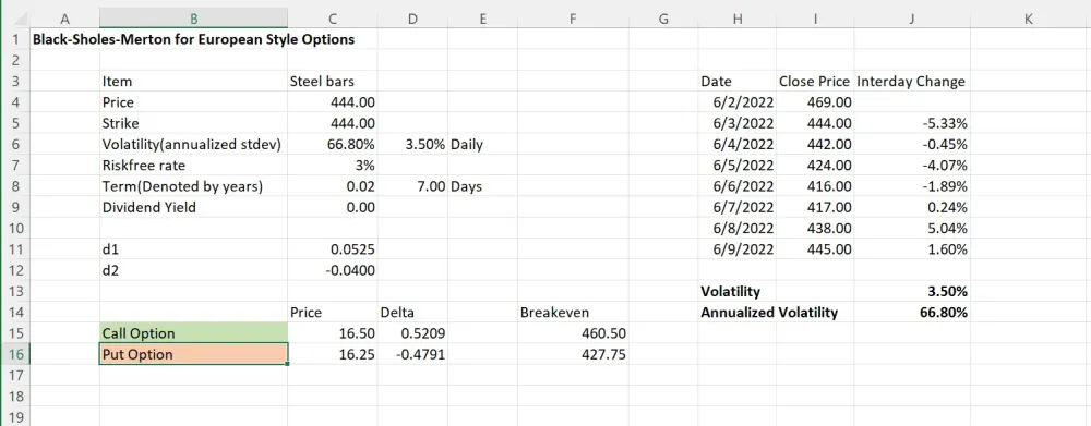 Understanding OSRS Items by Price: A Comprehensive Guide