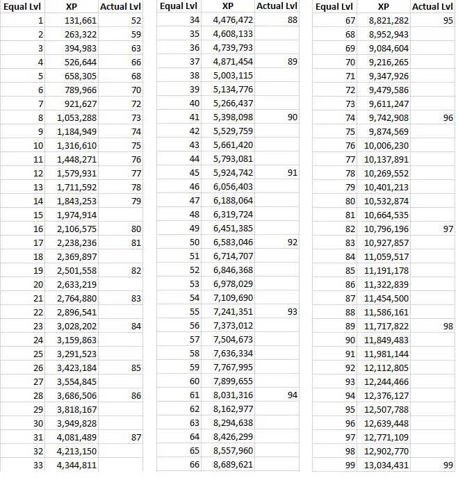 How to Level Up Your Table in OSRS: Tips and Strategies