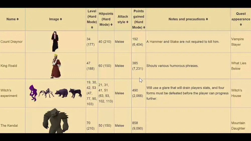OSRS NMZ guide for points  YouTube