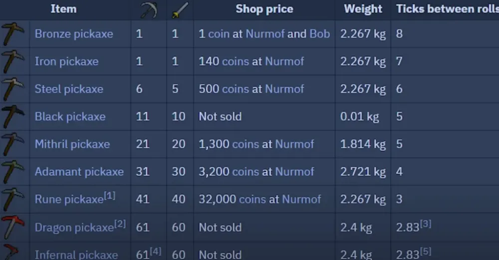 OSRS 199 Mining Guide AFKEfficientGP  NovaMMO