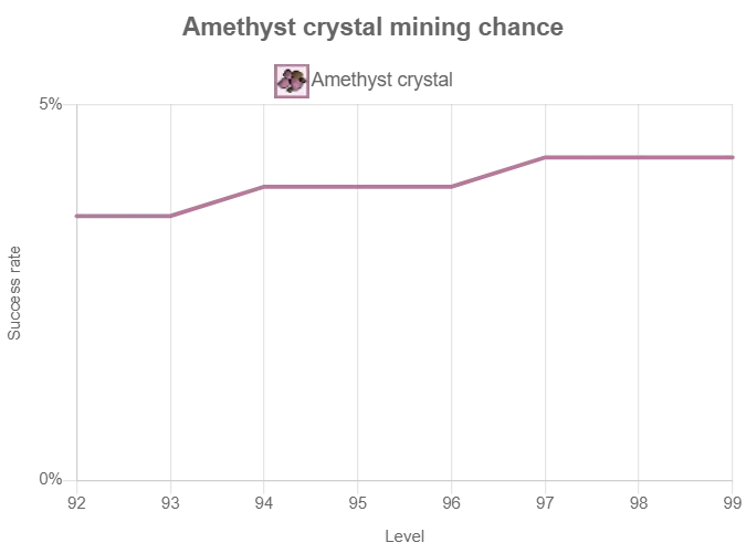 Understanding AFK Strategies for Amethyst Mining in OSRS