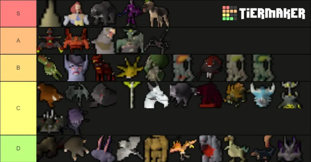 OSRS Pet Tier List Community Rankings  TierMaker