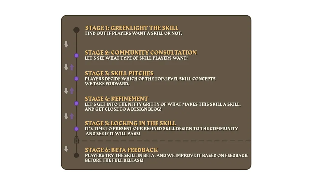 Old School RuneScape 2023 Roadmap Reveals new Quests and Activities