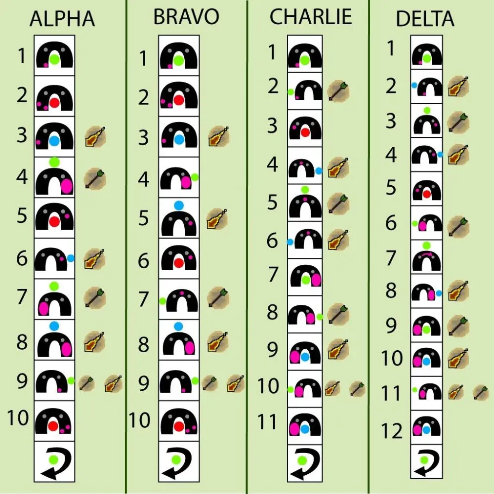 Zulrah  Help  Cheatsheet OSRS BossingOld School RuneScape