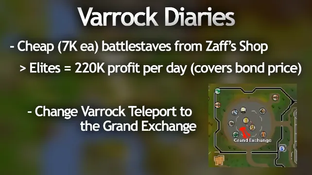 Mastering OSRS Hard Achievement Diaries: A Comprehensive Guide