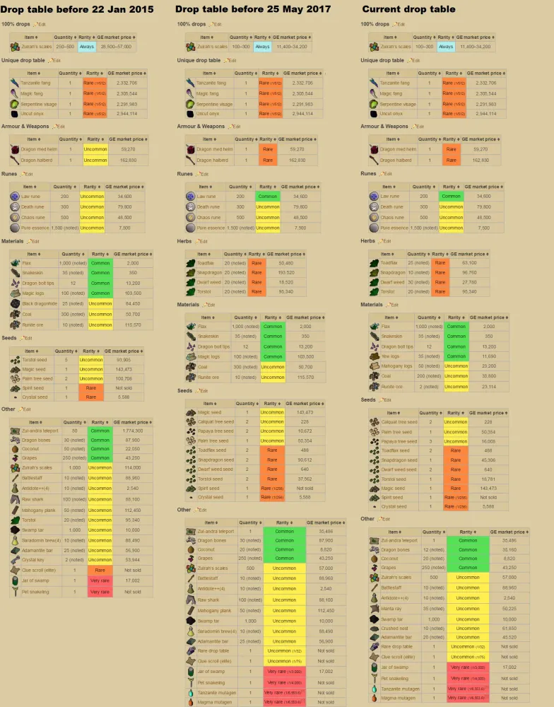 Mastering the Moons of Peril: A Comprehensive Strategy Guide for OSRS