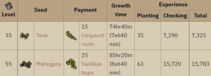 Everything You Need to Know About Hardwood Tree Patches in OSRS