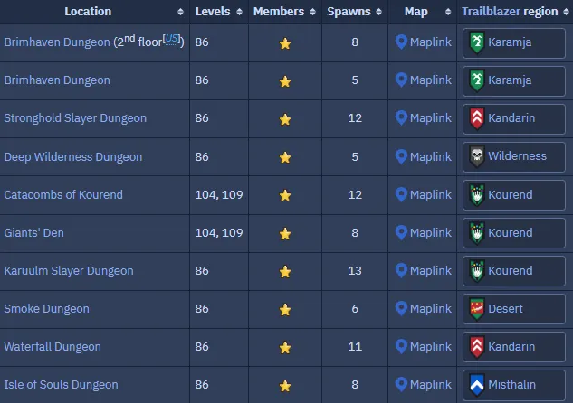 Everything You Need to Know About Fire Giant Drops in OSRS