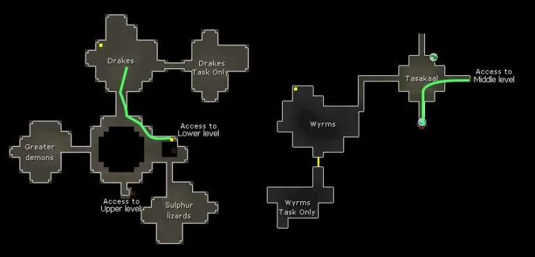 Ultimate Guide to Completing the Drake Slayer Task in OSRS