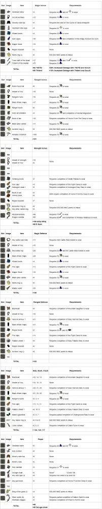 Best In Slot Mage Gear Osrs Pure
