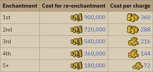 OSRS Crystal Bow  Is it worth it  Uses for the Bow